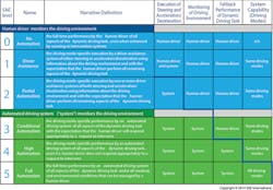 Www Electronicdesign Com Sites Electronicdesign com Files On Semi Av Table Www Electronicdesign Com Sites Electronicdesign com Files On Semi Av Table