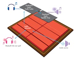 Www Electronicdesign Com Sites Electronicdesign com Files Phone Audio Figure 1 Www Electronicdesign Com Sites Electronicdesign com Files Phone Audio Figure 1