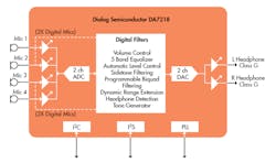 Www Electronicdesign Com Sites Electronicdesign com Files Phone Audio Figure 2 Www Electronicdesign Com Sites Electronicdesign com Files Phone Audio Figure 2