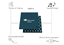 Www Electronicdesign Com Sites Electronicdesign com Files Phone Audio Figure 3 Www Electronicdesign Com Sites Electronicdesign com Files Phone Audio Figure 3