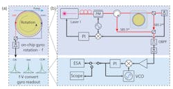 Www Electronicdesign Com Sites Electronicdesign com Files Schweber Gyro Fig1 Www Electronicdesign Com Sites Electronicdesign com Files Schweber Gyro Fig1
