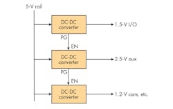Www Electronicdesign Com Sites Electronicdesign com Files Ti Fpga Power Fig Www Electronicdesign Com Sites Electronicdesign com Files Ti Fpga Power Fig