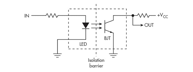 Understanding Signal and Power Isolation Techniques | Electronic Design