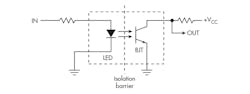 Www Electronicdesign Com Sites Electronicdesign com Files Ti Isolation Fig1 Www Electronicdesign Com Sites Electronicdesign com Files Ti Isolation Fig1