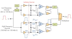 Www Electronicdesign Com Sites Electronicdesign com Files Ti Isolation Fig2 Www Electronicdesign Com Sites Electronicdesign com Files Ti Isolation Fig2