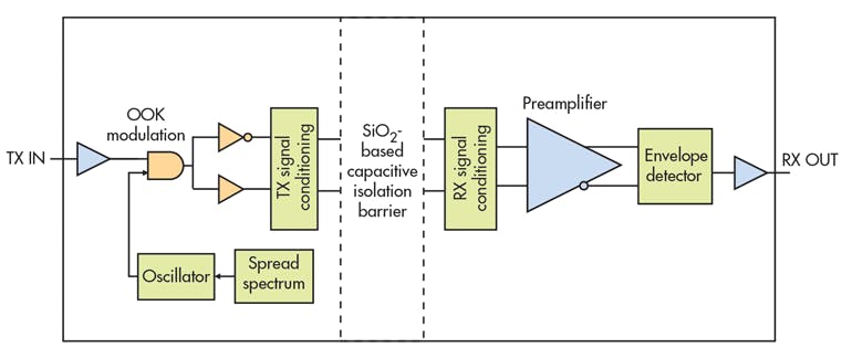 Understanding Signal and Power Isolation Techniques | Electronic Design