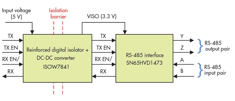 Understanding Signal and Power Isolation Techniques | Electronic Design