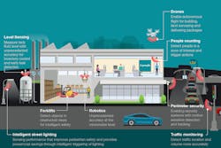 Www Electronicdesign Com Sites Electronicdesign com Files Ti Mmwave Fig 1 2 Www Electronicdesign Com Sites Electronicdesign com Files Ti Mmwave Fig 1 2