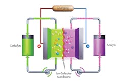 Www Powerelectronics Com Sites Powerelectronics com Files 0517 Pet Energy Storage F1 0 Www Powerelectronics Com Sites Powerelectronics com Files 0517 Pet Energy Storage F1 0
