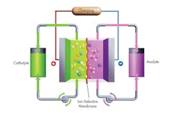 Www Powerelectronics Com Sites Powerelectronics com Files 0517 Pet Energy Storage F1 0 Www Powerelectronics Com Sites Powerelectronics com Files 0517 Pet Energy Storage F1 0
