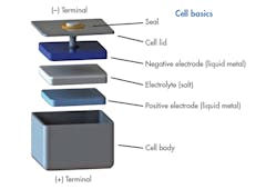 Www Powerelectronics Com Sites Powerelectronics com Files 0517 Pet Energy Storage F4 0 Www Powerelectronics Com Sites Powerelectronics com Files 0517 Pet Energy Storage F4 0