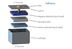 Www Powerelectronics Com Sites Powerelectronics com Files 0517 Pet Energy Storage F4 0 Www Powerelectronics Com Sites Powerelectronics com Files 0517 Pet Energy Storage F4 0