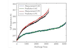 Www Powerelectronics Com Sites Powerelectronics com Files 0517 Pet Simulation F3 1 Www Powerelectronics Com Sites Powerelectronics com Files 0517 Pet Simulation F3 1