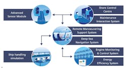 Www Powerelectronics Com Sites Powerelectronics com Files Autonomous Ship 4 Www Powerelectronics Com Sites Powerelectronics com Files Autonomous Ship 4