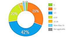 Www Powerelectronics Com Sites Powerelectronics com Files Fig3 2 Www Powerelectronics Com Sites Powerelectronics com Files Fig3 2