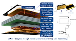 Www Powerelectronics Com Sites Powerelectronics com Files Ga N 6 1 Www Powerelectronics Com Sites Powerelectronics com Files Ga N 6 1