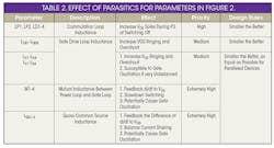 Www Powerelectronics Com Sites Powerelectronics com Files Ga N Table 1 Www Powerelectronics Com Sites Powerelectronics com Files Ga N Table 1