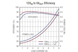 Www Powerelectronics Com Sites Powerelectronics com Files Lt8645 S 2 6 Www Powerelectronics Com Sites Powerelectronics com Files Lt8645 S 2 6