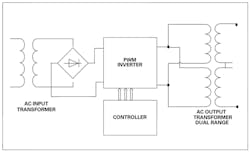1707 Power Fig1 1707 Power Fig1
