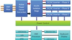 1707 Power Fig3 1707 Power Fig3