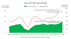 SEMI_05_fab-spending