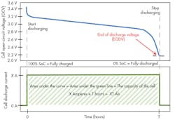 Www Electronicdesign Com Sites Electronicdesign com Files 0617 Zollo Fig1 Www Electronicdesign Com Sites Electronicdesign com Files 0617 Zollo Fig1