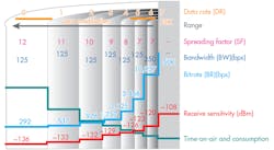 Www Electronicdesign Com Sites Electronicdesign com Files 0617 Lo Ra F1 0 Www Electronicdesign Com Sites Electronicdesign com Files 0617 Lo Ra F1 0