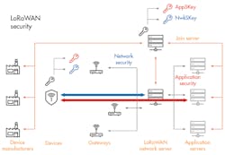 Www Electronicdesign Com Sites Electronicdesign com Files 0617 Lo Ra F3 0 Www Electronicdesign Com Sites Electronicdesign com Files 0617 Lo Ra F3 0