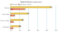 Www Electronicdesign Com Sites Electronicdesign com Files 0617 Womens Devs F1 Www Electronicdesign Com Sites Electronicdesign com Files 0617 Womens Devs F1