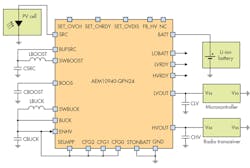 Www Electronicdesign Com Sites Electronicdesign com Files 0717 Power Io T Fig 0 Www Electronicdesign Com Sites Electronicdesign com Files 0717 Power Io T Fig 0