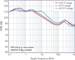 Www Electronicdesign Com Sites Electronicdesign com Files Adi Spurs Fig1 Www Electronicdesign Com Sites Electronicdesign com Files Adi Spurs Fig1