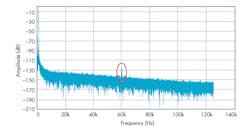 Www Electronicdesign Com Sites Electronicdesign com Files Adi Spurs Fig7 Www Electronicdesign Com Sites Electronicdesign com Files Adi Spurs Fig7