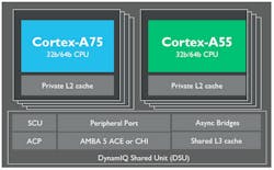 Www Electronicdesign Com Sites Electronicdesign com Files Arm Ai Fig 1 0 Www Electronicdesign Com Sites Electronicdesign com Files Arm Ai Fig 1 0