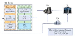 Www Electronicdesign Com Sites Electronicdesign com Files Arm O Tr P Fig2 Www Electronicdesign Com Sites Electronicdesign com Files Arm O Tr P Fig2