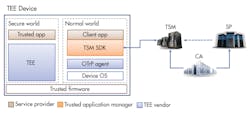 Www Electronicdesign Com Sites Electronicdesign com Files Arm O Tr P Fig4 Www Electronicdesign Com Sites Electronicdesign com Files Arm O Tr P Fig4