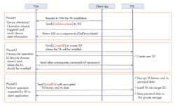 Www Electronicdesign Com Sites Electronicdesign com Files Arm O Tr P Fig5 Www Electronicdesign Com Sites Electronicdesign com Files Arm O Tr P Fig5