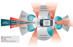 Www Electronicdesign Com Sites Electronicdesign com Files Auto Tech Fig1 Www Electronicdesign Com Sites Electronicdesign com Files Auto Tech Fig1