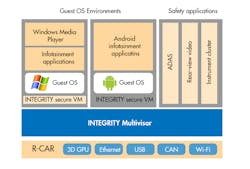 Www Electronicdesign Com Sites Electronicdesign com Files Auto Tech Fig6 Www Electronicdesign Com Sites Electronicdesign com Files Auto Tech Fig6