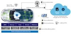 Www Electronicdesign Com Sites Electronicdesign com Files Auto Tech Fig7 Www Electronicdesign Com Sites Electronicdesign com Files Auto Tech Fig7