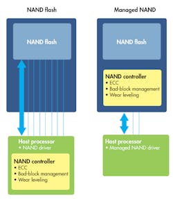 Www Electronicdesign Com Sites Electronicdesign com Files Ee Hcc Fig2 Www Electronicdesign Com Sites Electronicdesign com Files Ee Hcc Fig2