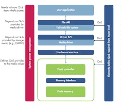 Www Electronicdesign Com Sites Electronicdesign com Files Ee Hcc Fig3 Www Electronicdesign Com Sites Electronicdesign com Files Ee Hcc Fig3