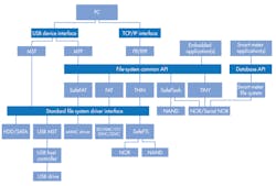 Www Electronicdesign Com Sites Electronicdesign com Files Ee Hcc Fig4 Www Electronicdesign Com Sites Electronicdesign com Files Ee Hcc Fig4