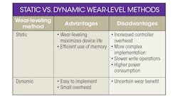 Www Electronicdesign Com Sites Electronicdesign com Files Ee Hcc Table Www Electronicdesign Com Sites Electronicdesign com Files Ee Hcc Table