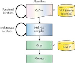 Www Electronicdesign Com Sites Electronicdesign com Files Intel 11 Myths Fig Www Electronicdesign Com Sites Electronicdesign com Files Intel 11 Myths Fig