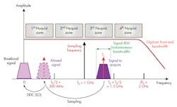 Www Electronicdesign Com Sites Electronicdesign com Files Keysight Dig Osc Fig1 Www Electronicdesign Com Sites Electronicdesign com Files Keysight Dig Osc Fig1