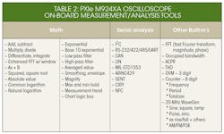 Www Electronicdesign Com Sites Electronicdesign com Files Keysight Dig Osc Table2 Www Electronicdesign Com Sites Electronicdesign com Files Keysight Dig Osc Table2