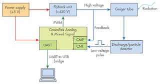 Build a Flyback-Based Geiger Counter with LabVIEW Interface