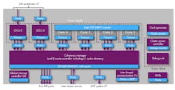 Www Electronicdesign Com Sites Electronicdesign com Files Mi Ps Fig1 0 Www Electronicdesign Com Sites Electronicdesign com Files Mi Ps Fig1 0