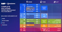 Www Electronicdesign Com Sites Electronicdesign com Files Nxp Automotive Fig 2 0 Www Electronicdesign Com Sites Electronicdesign com Files Nxp Automotive Fig 2 0