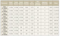 Www Electronicdesign Com Sites Electronicdesign com Files New Intel Core I9 Fig 2 1 Www Electronicdesign Com Sites Electronicdesign com Files New Intel Core I9 Fig 2 1